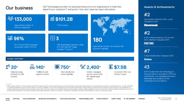 Our purpose in action | Dell - Page 5