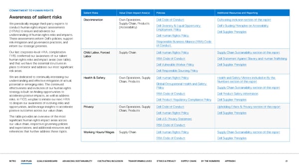 Our purpose in action | Dell - Page 21