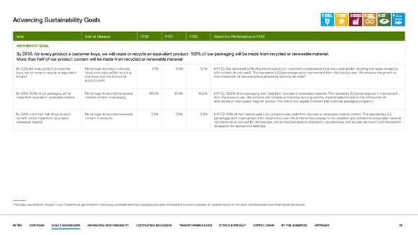 Our purpose in action | Dell - Page 26