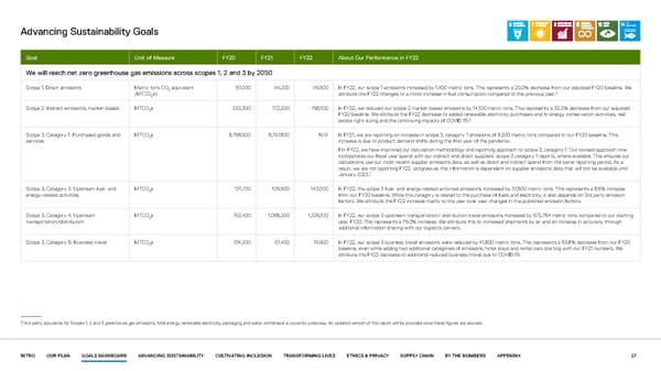 Our purpose in action | Dell - Page 27