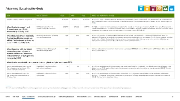 Our purpose in action | Dell - Page 28