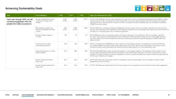 Our purpose in action | Dell - Page 30