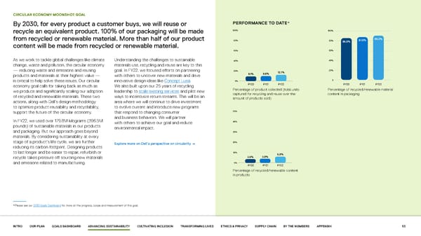 Our purpose in action | Dell - Page 53