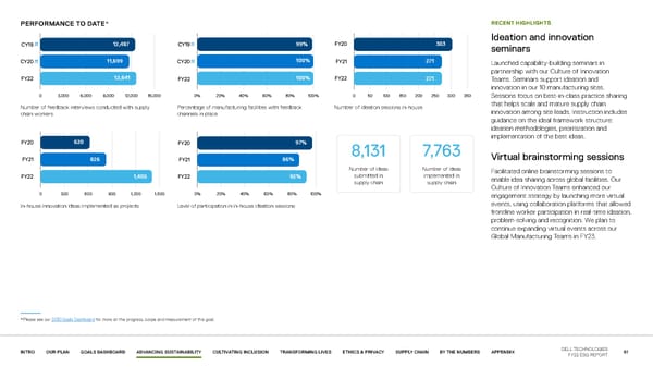 Our purpose in action | Dell - Page 61