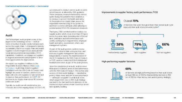 Our purpose in action | Dell - Page 108