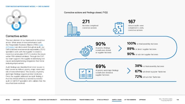 Our purpose in action | Dell - Page 109