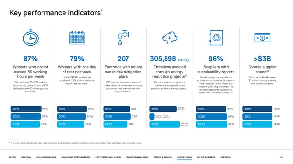 Our purpose in action | Dell - Page 114