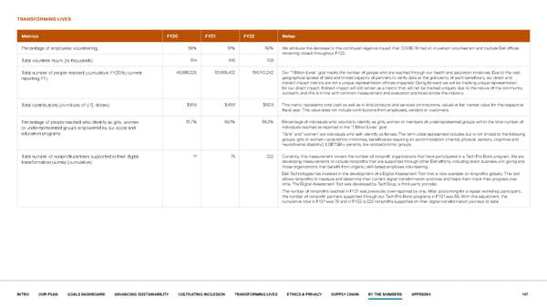 Our purpose in action | Dell - Page 147